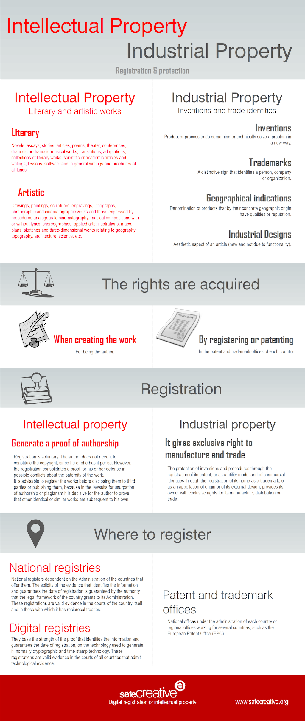 Intellectual Property Vs Industrial Property Safe Creative Blog